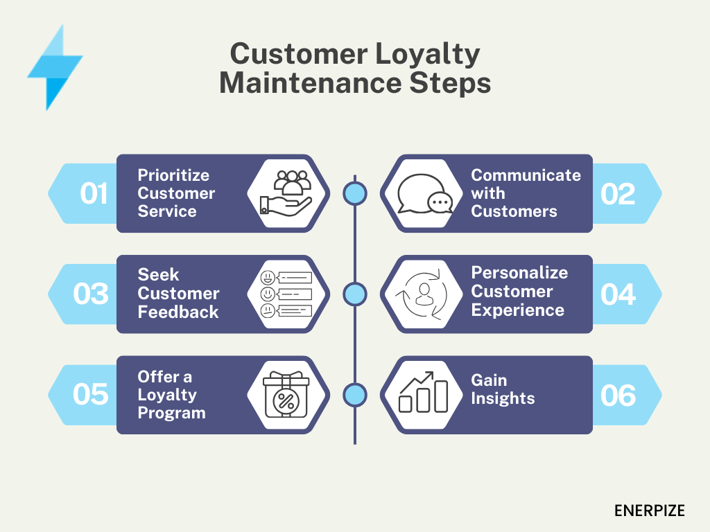 customer loyalty maintenance steps